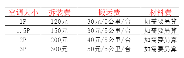 壶关空调移机及费用电话在哪里找